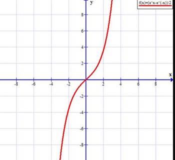 Precalculus Enhanced with Graphing Utilities, Chapter 5.3, Problem 122AYU 