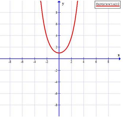 Precalculus Enhanced with Graphing Utilities, Chapter 5.3, Problem 123AYU 