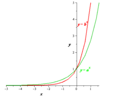 Precalculus Enhanced with Graphing Utilities, Chapter 5.3, Problem 128AYU 