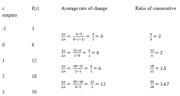 Precalculus Enhanced with Graphing Utilities, Chapter 5.3, Problem 25AYU 