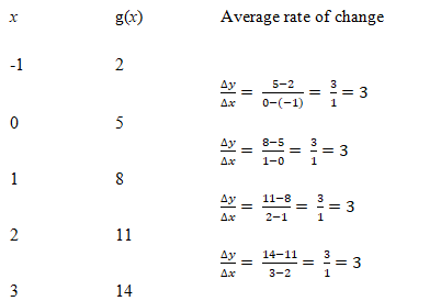 Precalculus Enhanced with Graphing Utilities, Chapter 5.3, Problem 26AYU 