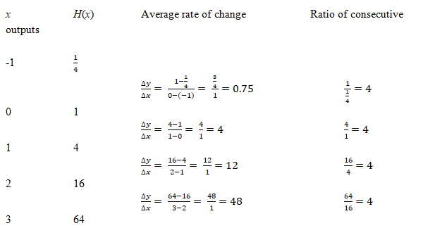 Precalculus Enhanced with Graphing Utilities, Chapter 5.3, Problem 27AYU 