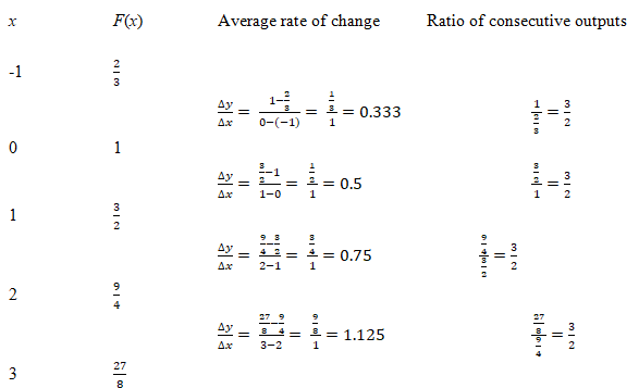 Precalculus Enhanced with Graphing Utilities, Chapter 5.3, Problem 28AYU 