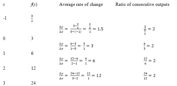 Precalculus Enhanced with Graphing Utilities, Chapter 5.3, Problem 29AYU 