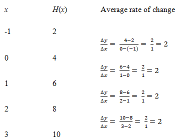 Precalculus Enhanced with Graphing Utilities, Chapter 5.3, Problem 31AYU 