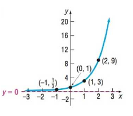 Precalculus Enhanced with Graphing Utilities, Chapter 5.3, Problem 85AYU 