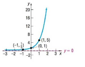 Precalculus Enhanced with Graphing Utilities, Chapter 5.3, Problem 86AYU 