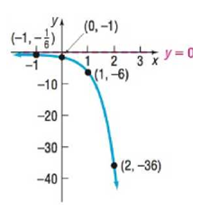Precalculus Enhanced with Graphing Utilities, Chapter 5.3, Problem 87AYU 