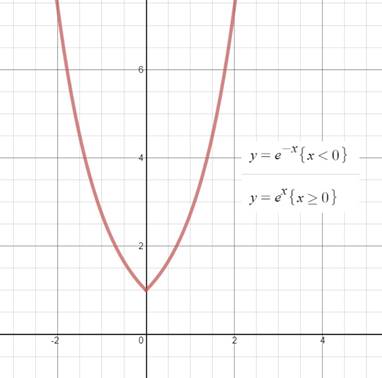 Precalculus Enhanced with Graphing Utilities, Chapter 5.3, Problem 97AYU 