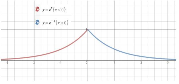 Precalculus Enhanced with Graphing Utilities, Chapter 5.3, Problem 99AYU 