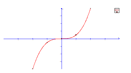 Precalculus Enhanced with Graphing Utilities, Chapter 5.4, Problem 125AYU , additional homework tip  1