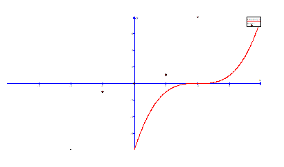 Precalculus Enhanced with Graphing Utilities, Chapter 5.3, Problem 3AYU , additional homework tip 2