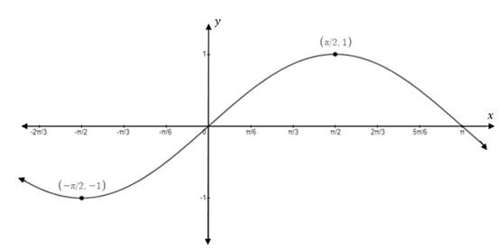 Precalculus Enhanced with Graphing Utilities, Chapter 6, Problem 10CR , additional homework tip  1