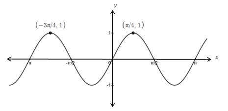 Precalculus Enhanced with Graphing Utilities, Chapter 6, Problem 10CR , additional homework tip  2