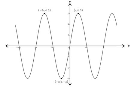 Precalculus Enhanced with Graphing Utilities, Chapter 6, Problem 10CR , additional homework tip  3