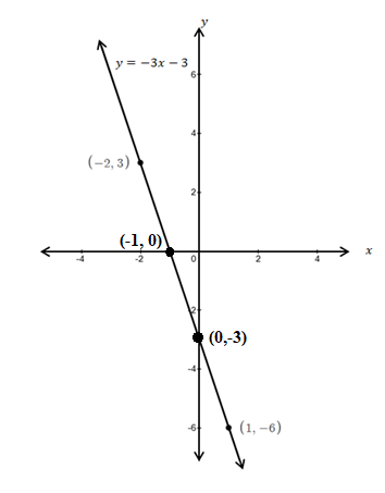 Precalculus Enhanced with Graphing Utilities, Chapter 6, Problem 14CR , additional homework tip  2