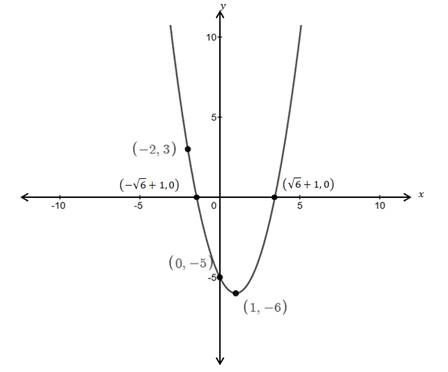 Precalculus Enhanced with Graphing Utilities, Chapter 6, Problem 14CR , additional homework tip 3