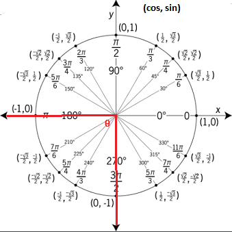 Precalculus Enhanced with Graphing Utilities, Chapter 6, Problem 17RE 