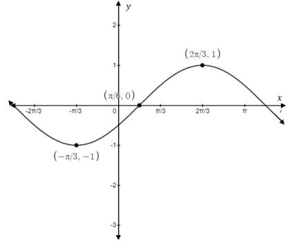 Precalculus Enhanced with Graphing Utilities, Chapter 6, Problem 25CT , additional homework tip  2