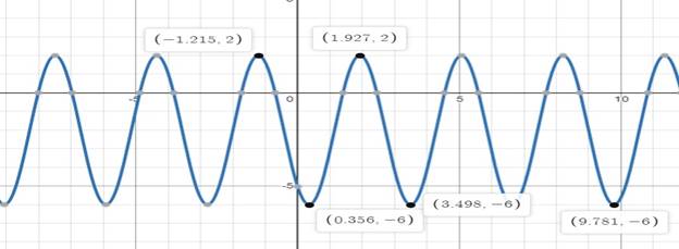 Precalculus Enhanced with Graphing Utilities, Chapter 6, Problem 35RE , additional homework tip  1