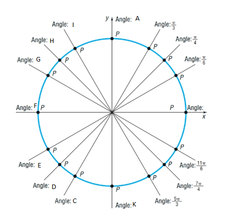 Precalculus Enhanced with Graphing Utilities, Chapter 6, Problem 55RE , additional homework tip 2