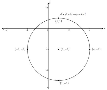 Precalculus Enhanced with Graphing Utilities, Chapter 6, Problem 5CR 