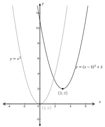 Precalculus Enhanced with Graphing Utilities, Chapter 6, Problem 6CR 