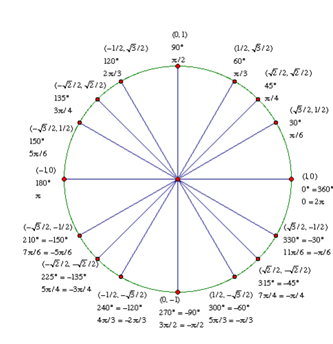 Precalculus Enhanced with Graphing Utilities, Chapter 6.2, Problem 57AYU 