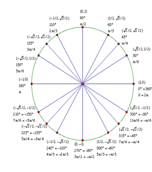 Precalculus Enhanced with Graphing Utilities, Chapter 6.2, Problem 58AYU 