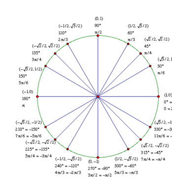 Precalculus Enhanced with Graphing Utilities, Chapter 6.2, Problem 59AYU 