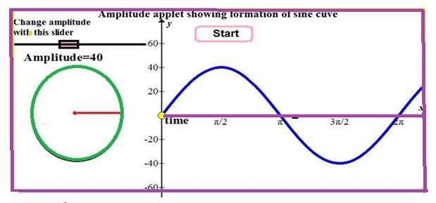 Precalculus Enhanced with Graphing Utilities, Chapter 6.4, Problem 107AYU 