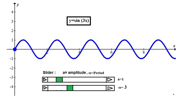 Precalculus Enhanced with Graphing Utilities, Chapter 6.4, Problem 108AYU , additional homework tip  2