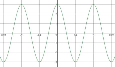 Precalculus Enhanced with Graphing Utilities, Chapter 6.4, Problem 24AYU 