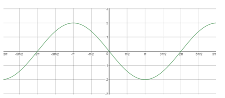 Precalculus Enhanced with Graphing Utilities, Chapter 6.4, Problem 30AYU 