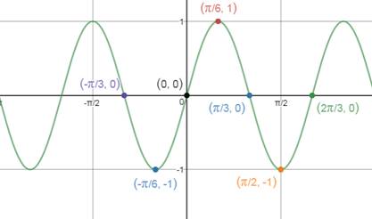 Precalculus Enhanced with Graphing Utilities, Chapter 6.4, Problem 36AYU 