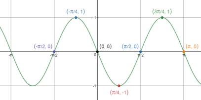 Precalculus Enhanced with Graphing Utilities, Chapter 6.4, Problem 37AYU 