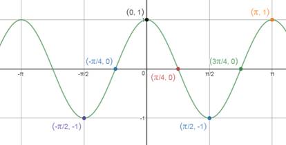 Precalculus Enhanced with Graphing Utilities, Chapter 6.4, Problem 38AYU 