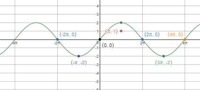 Precalculus Enhanced with Graphing Utilities, Chapter 6.4, Problem 39AYU 
