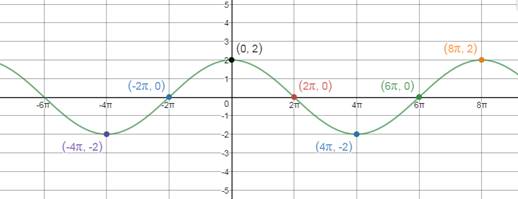 Precalculus Enhanced with Graphing Utilities, Chapter 6.4, Problem 40AYU 