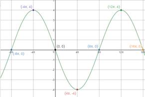 Precalculus Enhanced with Graphing Utilities, Chapter 6.4, Problem 42AYU 