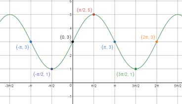 Precalculus Enhanced with Graphing Utilities, Chapter 6.4, Problem 43AYU 