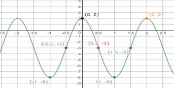 Precalculus Enhanced with Graphing Utilities, Chapter 6.4, Problem 45AYU 