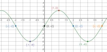 Precalculus Enhanced with Graphing Utilities, Chapter 6.4, Problem 46AYU 