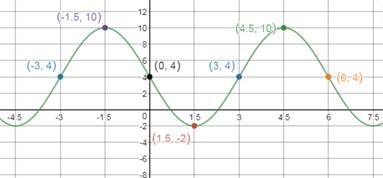 Precalculus Enhanced with Graphing Utilities, Chapter 6.4, Problem 47AYU 