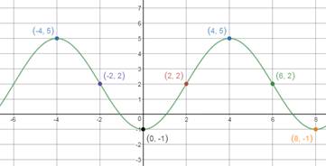 Precalculus Enhanced with Graphing Utilities, Chapter 6.4, Problem 48AYU 