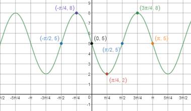 Precalculus Enhanced with Graphing Utilities, Chapter 6.4, Problem 49AYU 