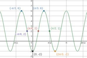 Precalculus Enhanced with Graphing Utilities, Chapter 6.4, Problem 50AYU 