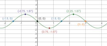 Precalculus Enhanced with Graphing Utilities, Chapter 6.4, Problem 51AYU 
