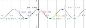 Precalculus Enhanced with Graphing Utilities, Chapter 6.4, Problem 52AYU 