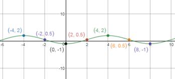 Precalculus Enhanced with Graphing Utilities, Chapter 6.4, Problem 53AYU 